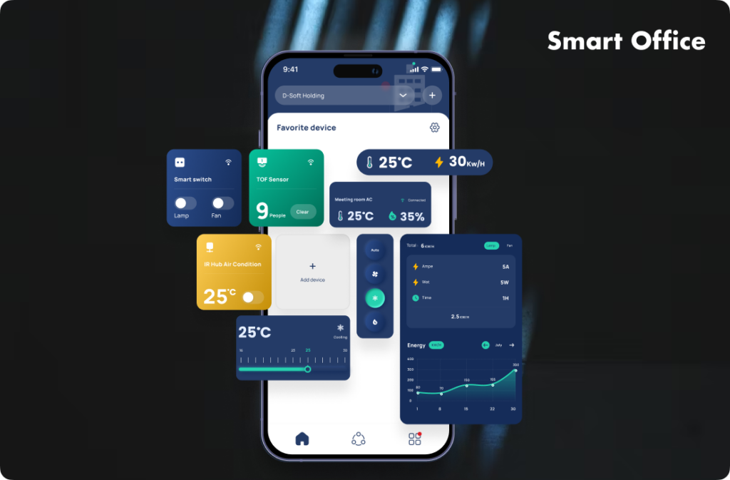 Smart Office: The key to boosting productivity and creating a better workplace